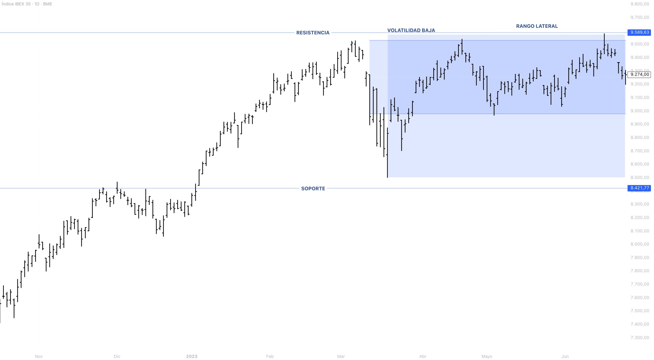 Contexto estructural IBEX 35