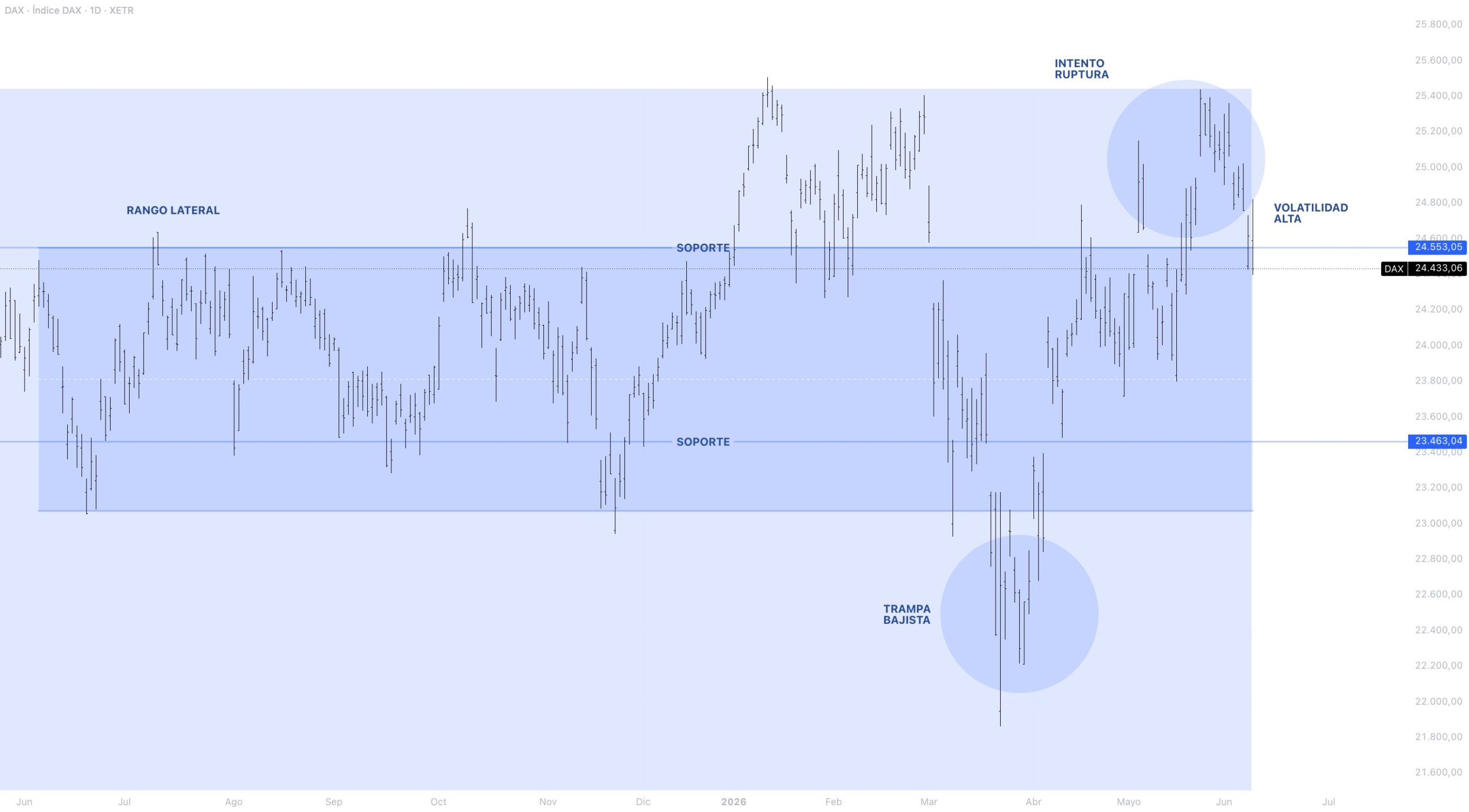 análisis DAX 40