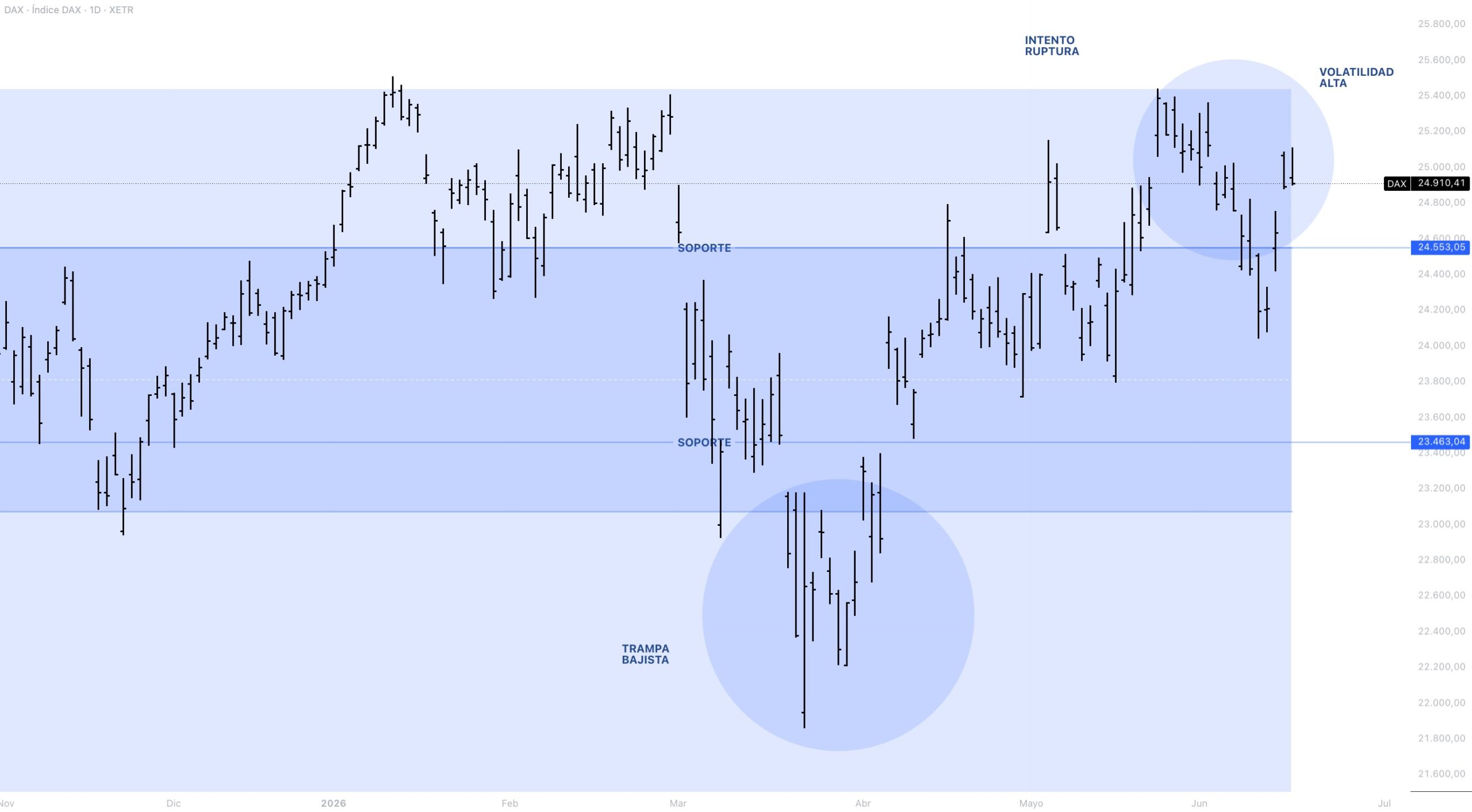 Anatomía del precio DAX 40