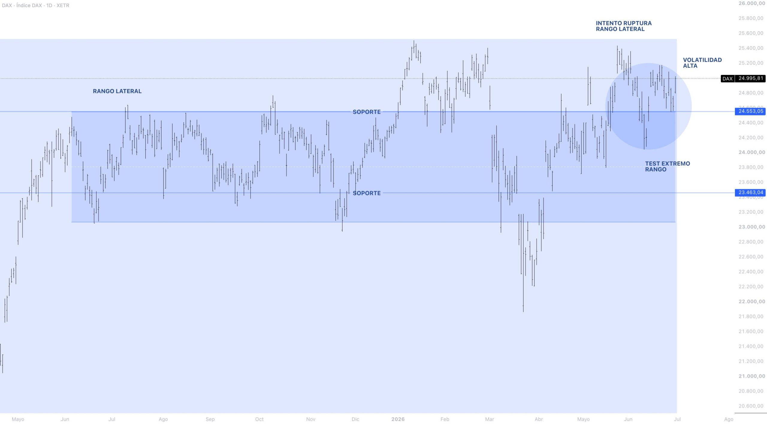 Anatomía del precio DAX 40