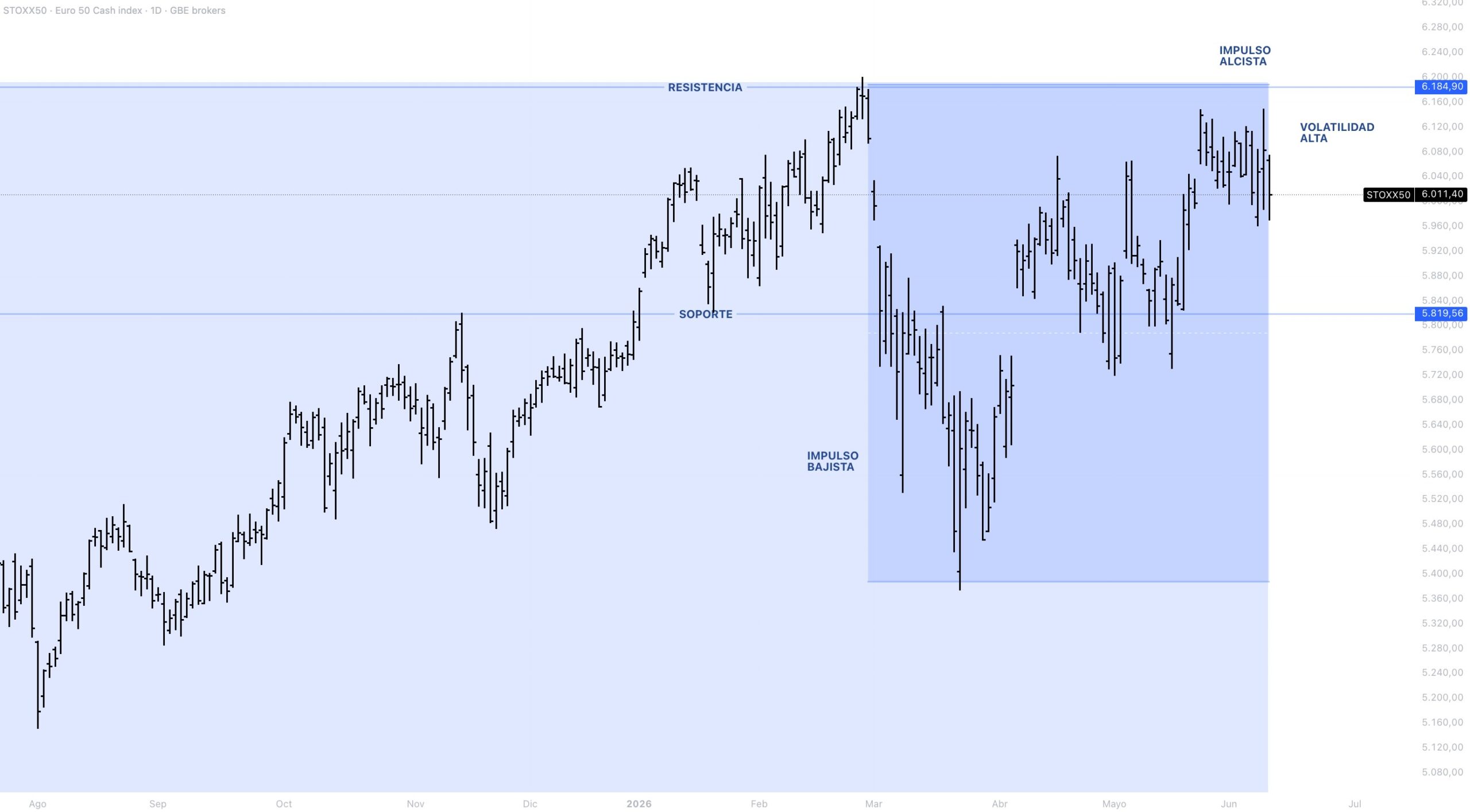 Anatomía del precio EUROSTOXX 50