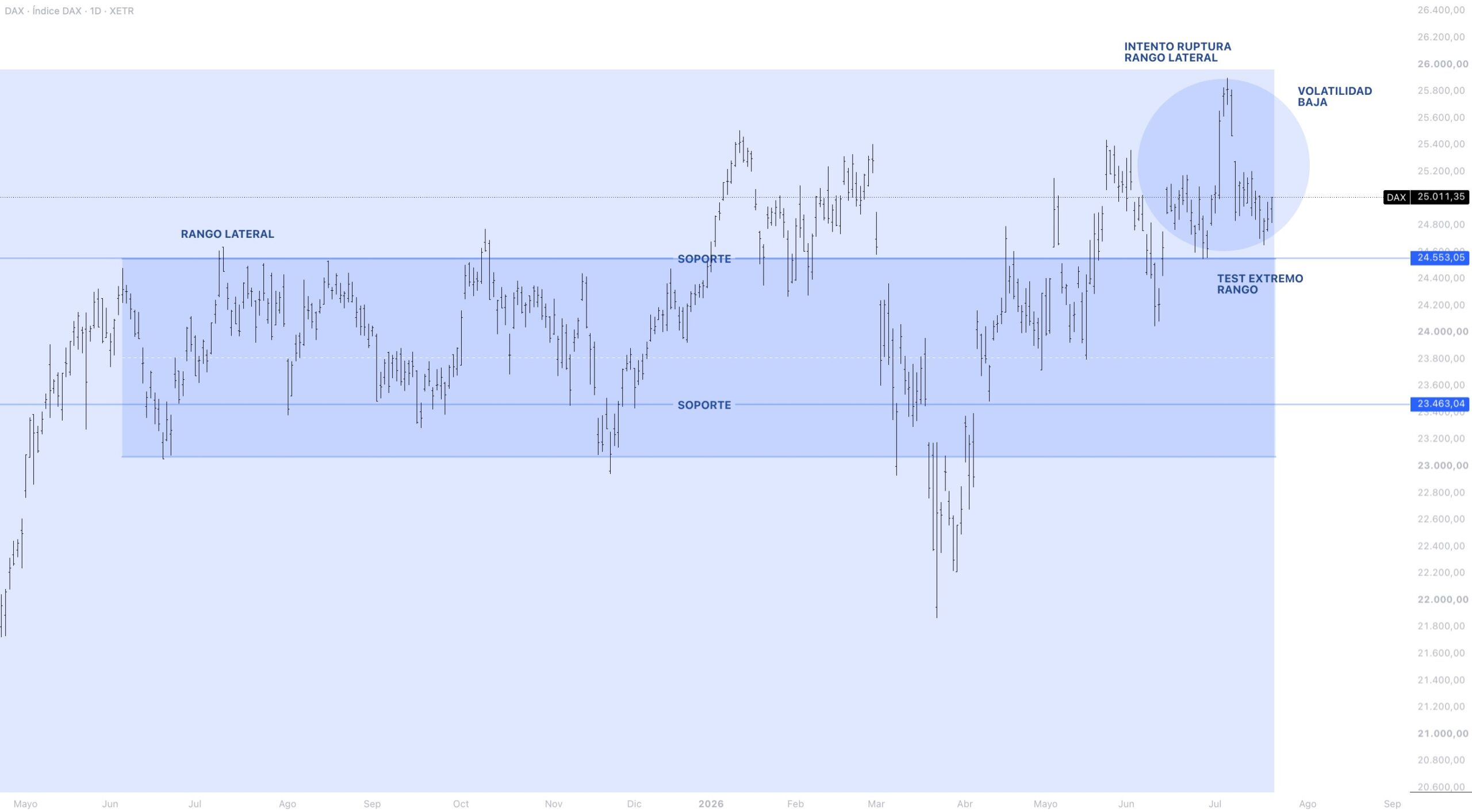 Anatomía del precio DAX 40