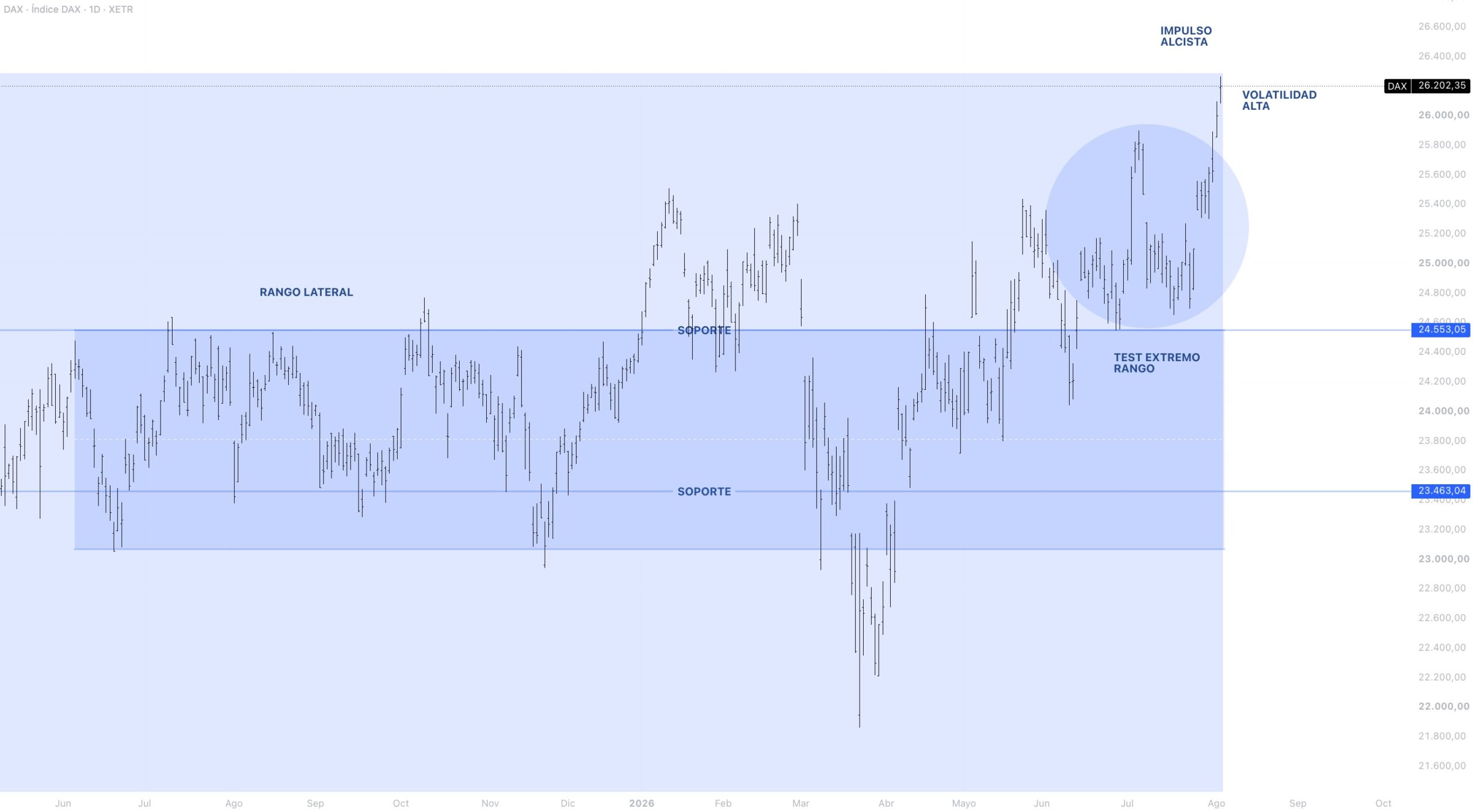 Anatomía del precio DAX 40