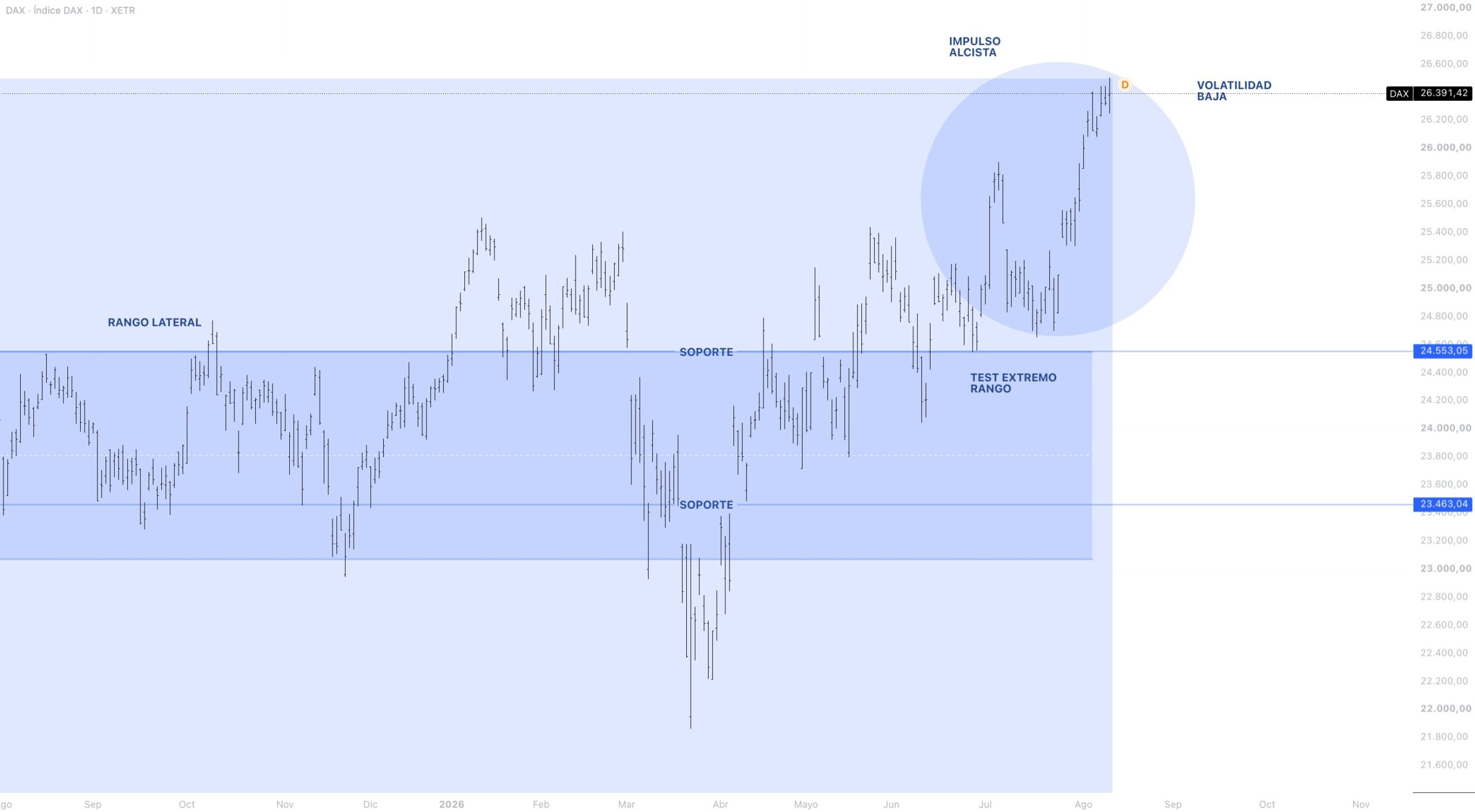 Anatomía del precio DAX 40