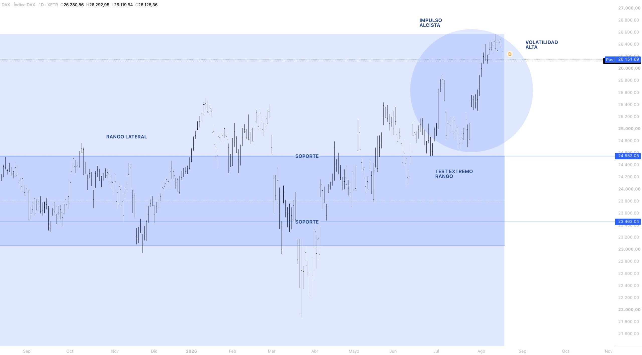 Anatomía del precio DAX 40