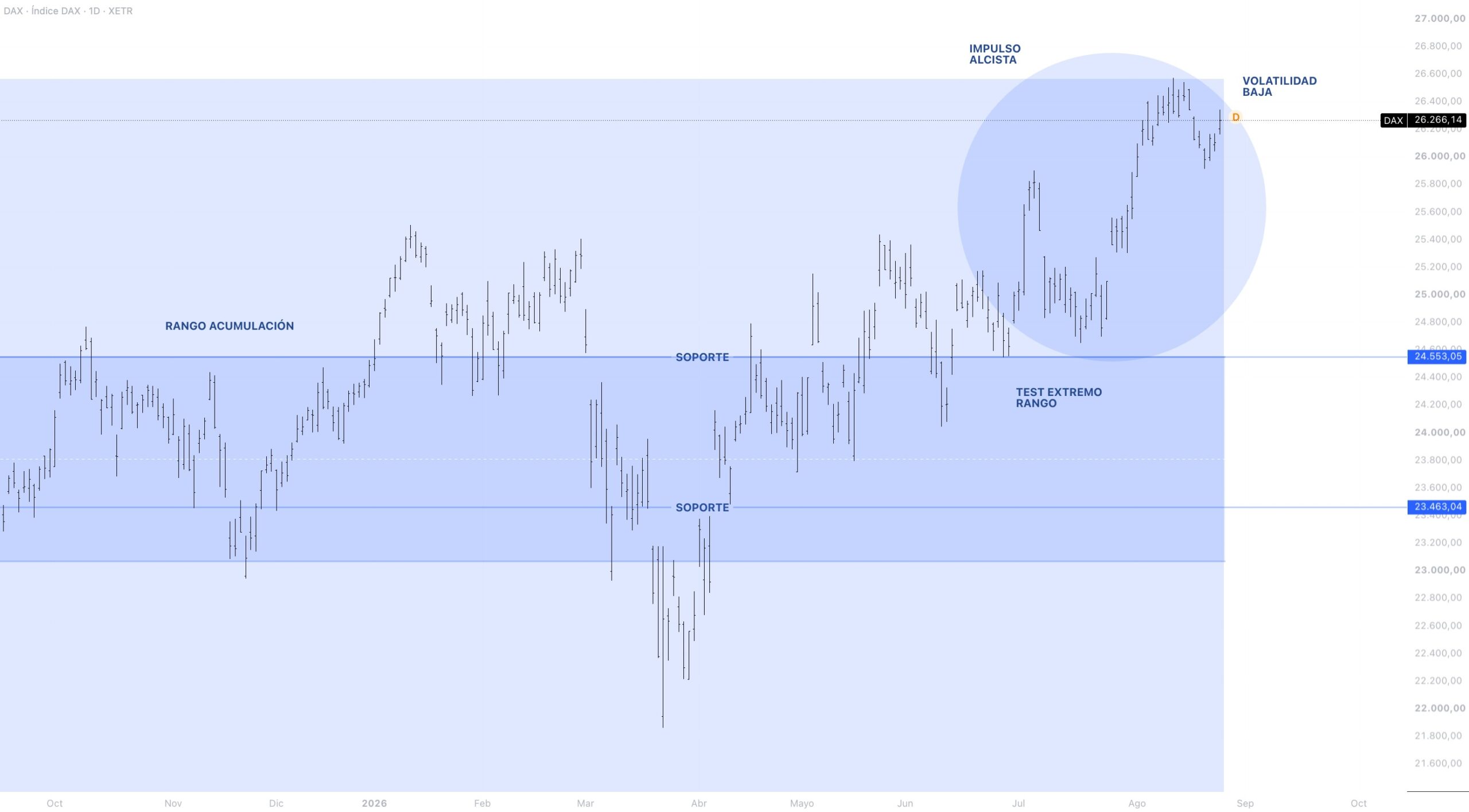 Anatomía del precio DAX 40
