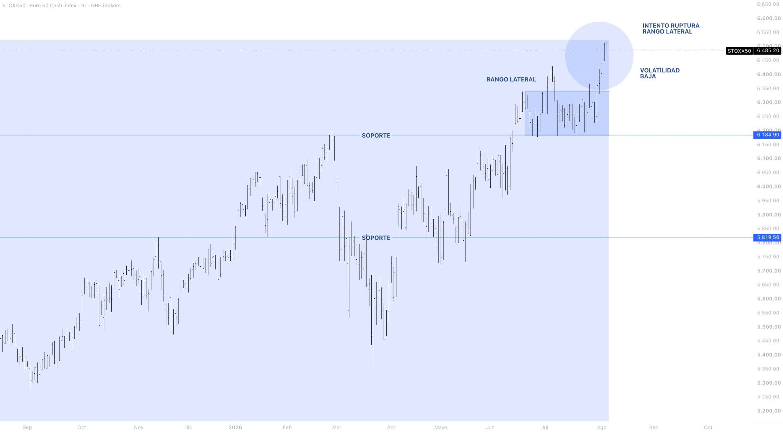 Anatomía del precio EUROSTOXX 50