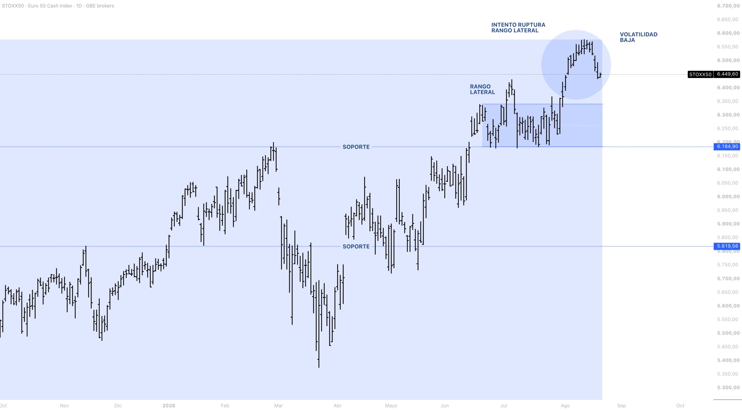 Anatomía del precio EUROSTOXX 50