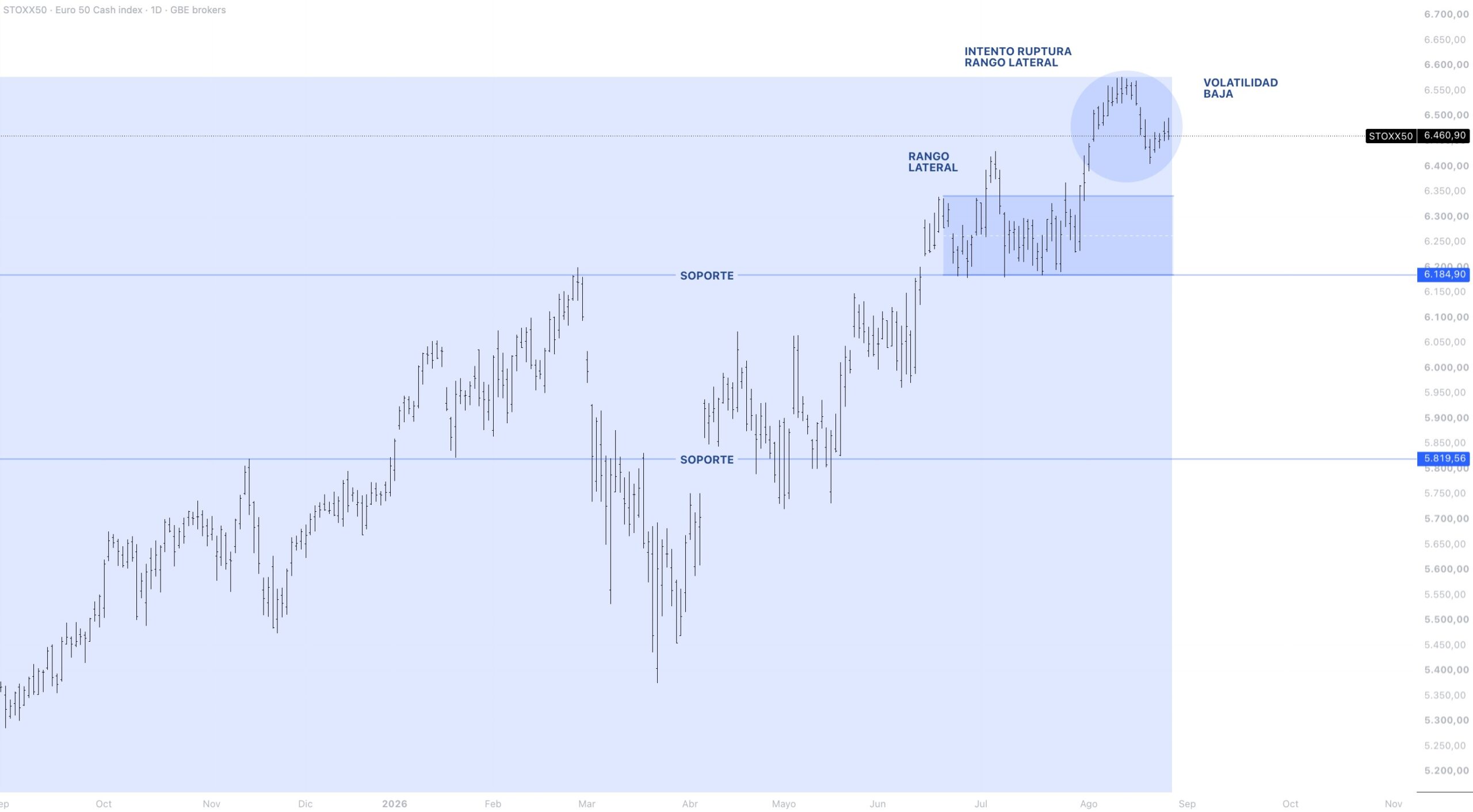 Anatomía del precio EUROSTOXX 50