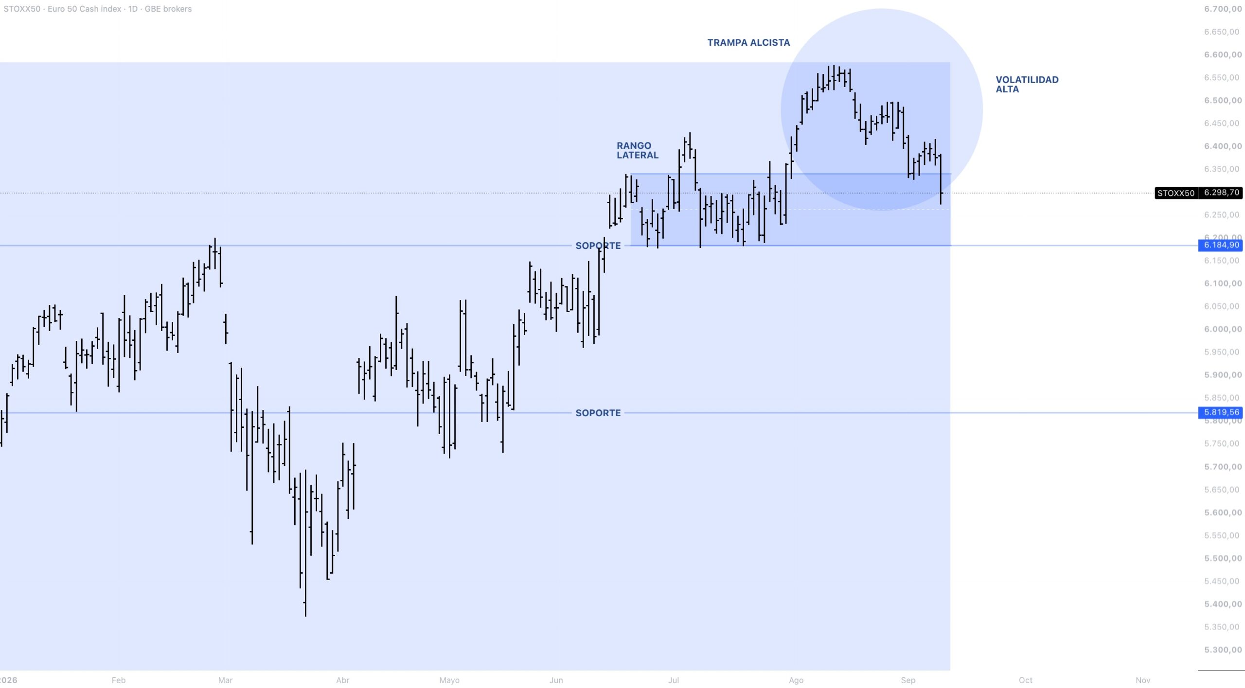 Anatomía del precio EUROSTOXX 50