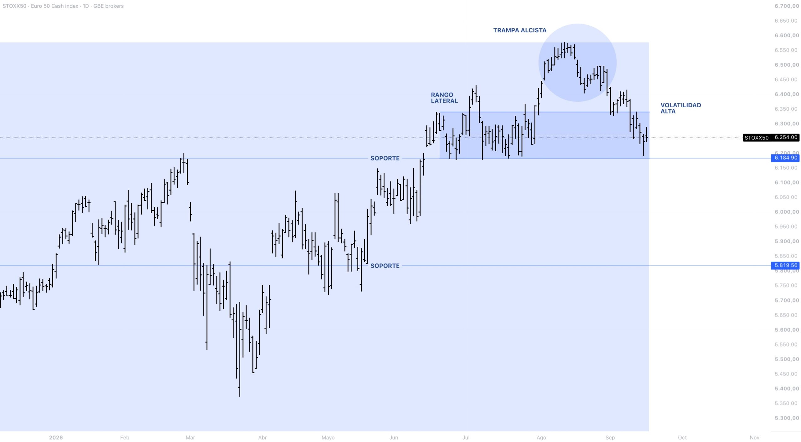 Anatomía del precio EUROSTOXX 50